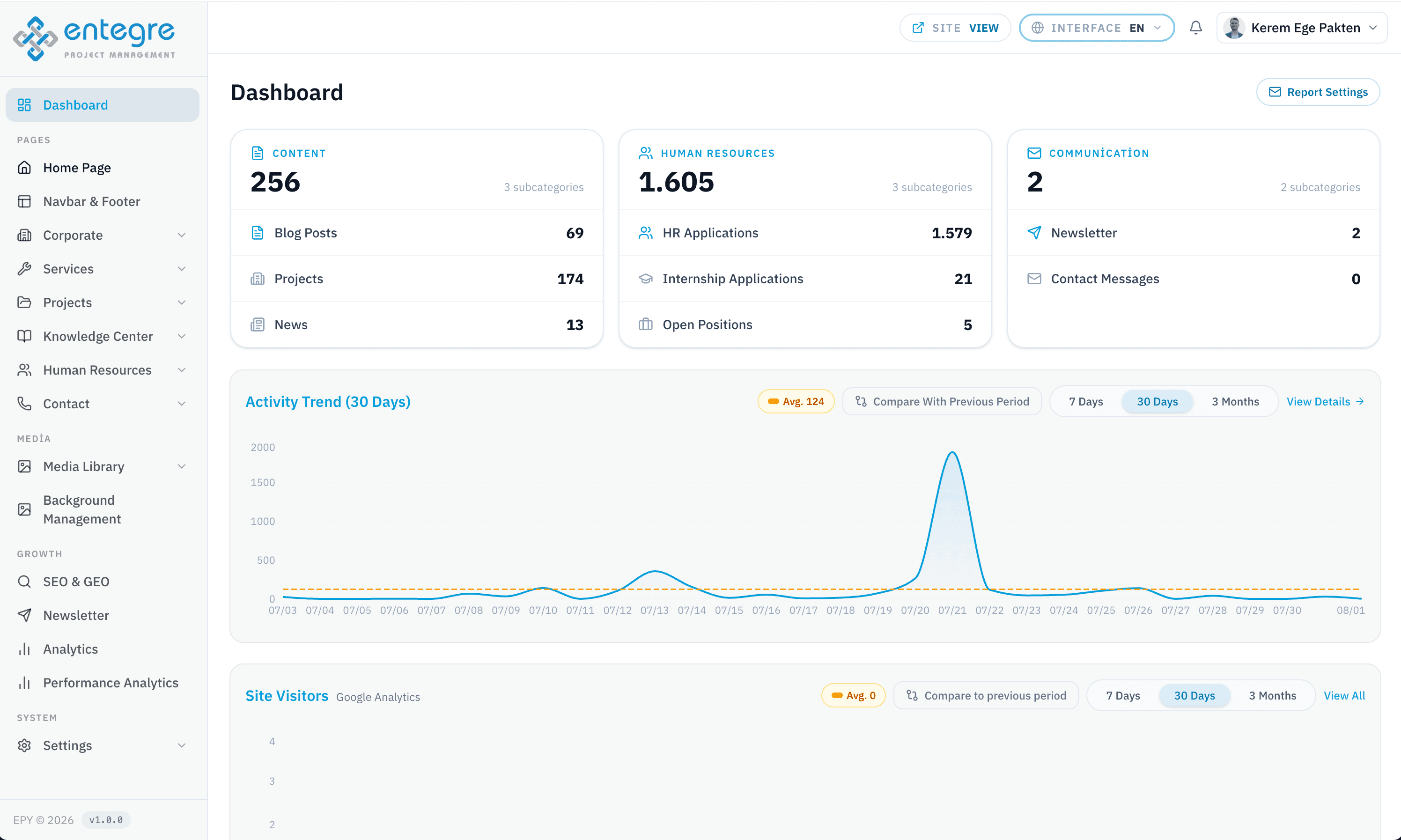 EPY admin panel, recruitment analytics
